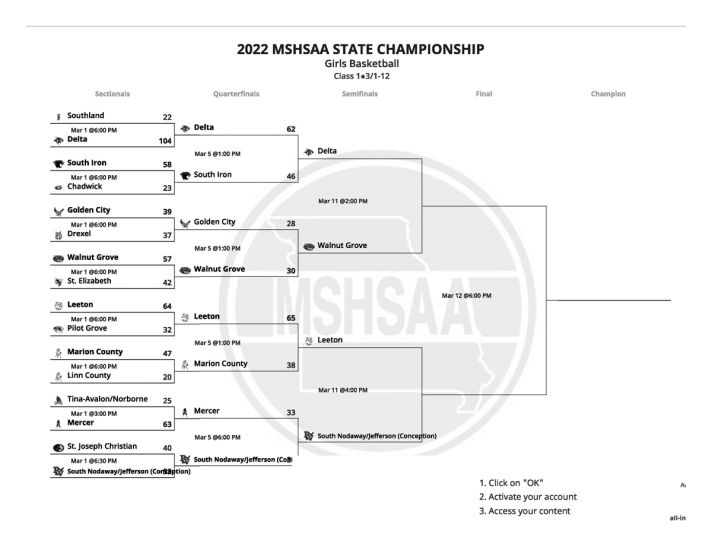 2021-22 winter season is over for Cass County prep teams